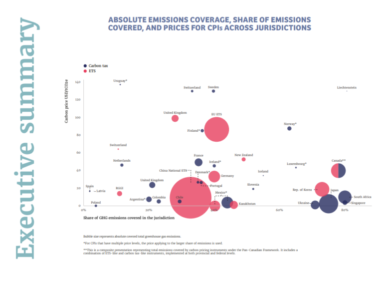 Laser Talk: Carbon Pricing Around the World – Citizens' Climate ...